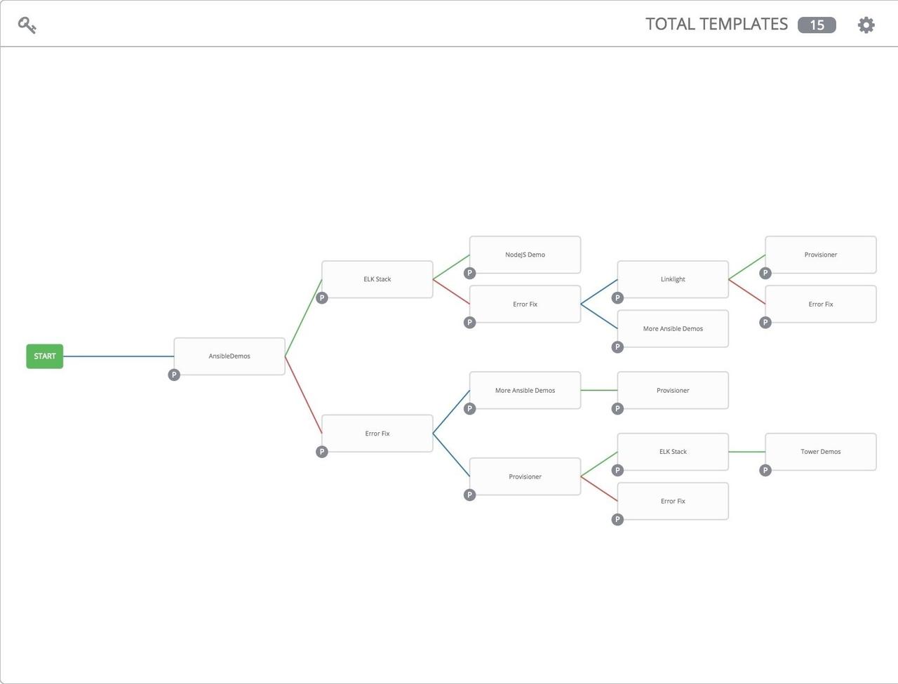 Getting-Started-Tower-Workflows-12