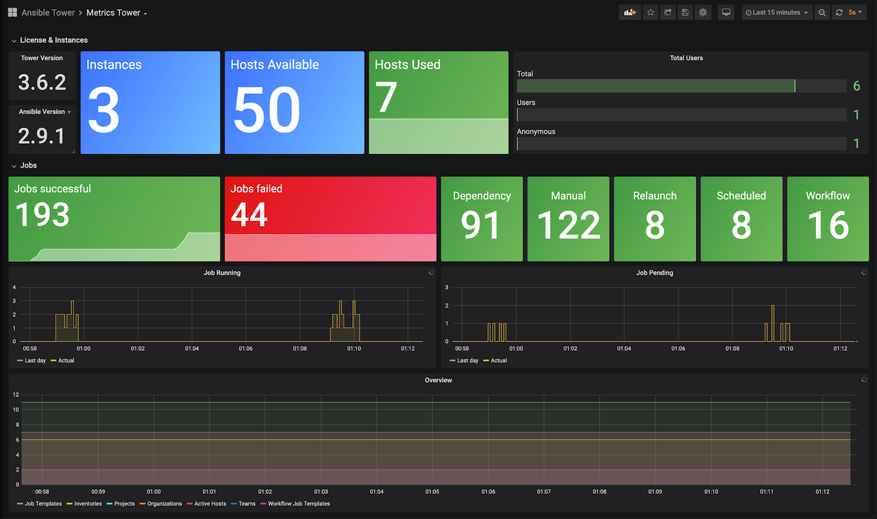 analytics blog 8