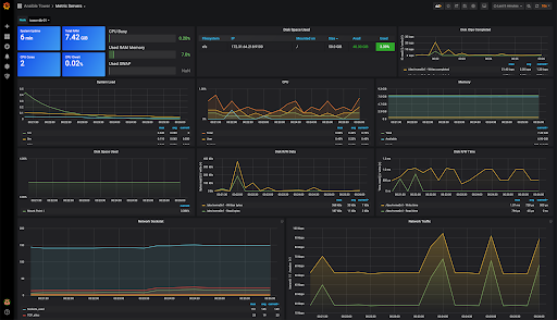 analytics blog 9