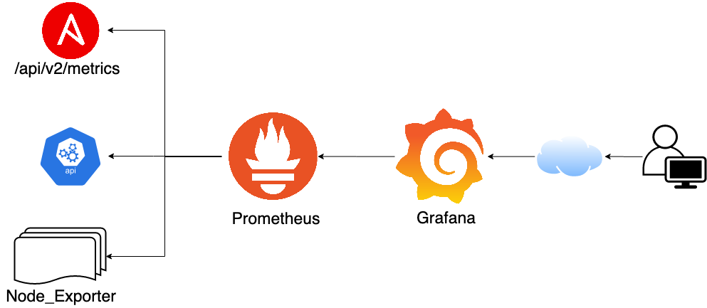 analytics data flow diagram