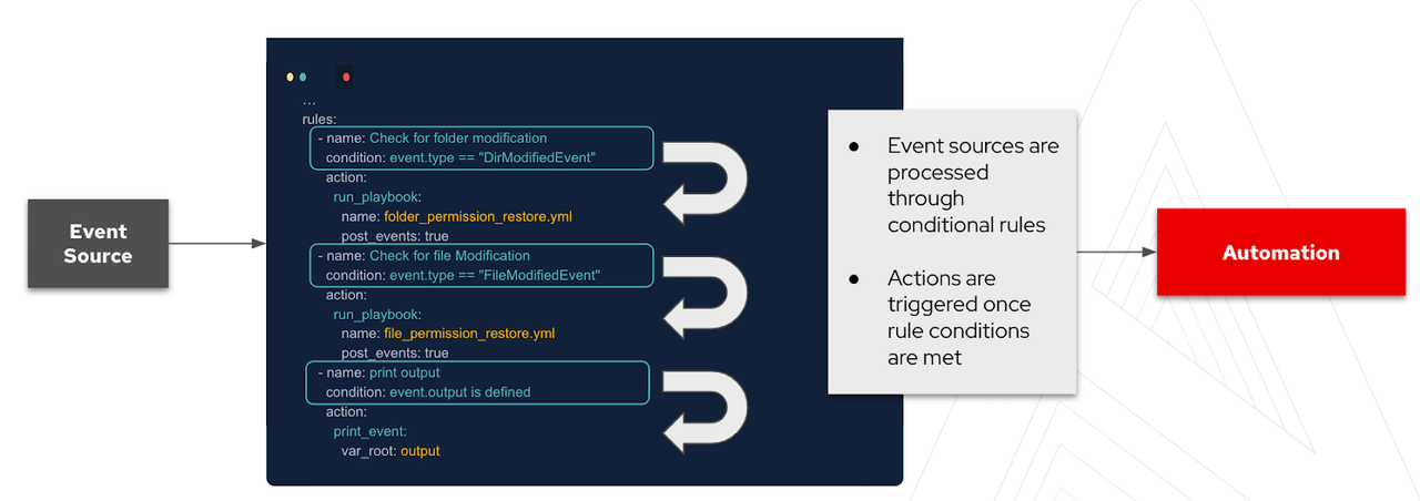 getting-started-with-event-driven-ansible