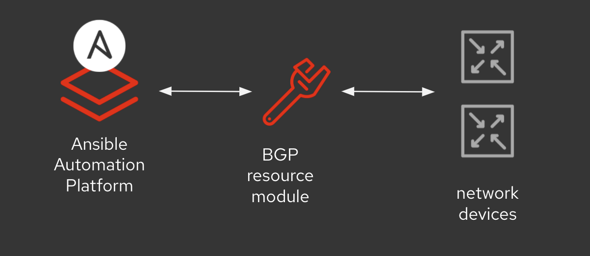 network purge blog one