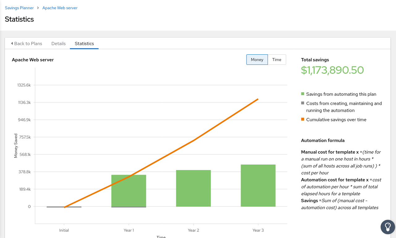 ROI blog five