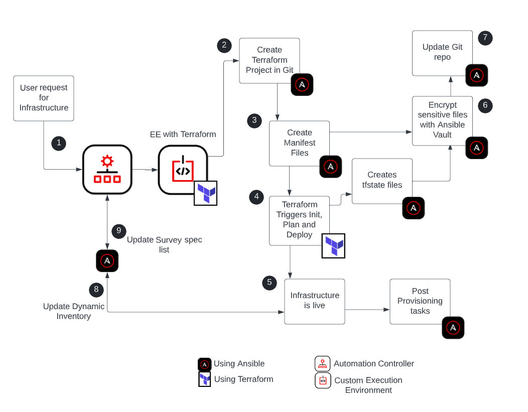 diagram three